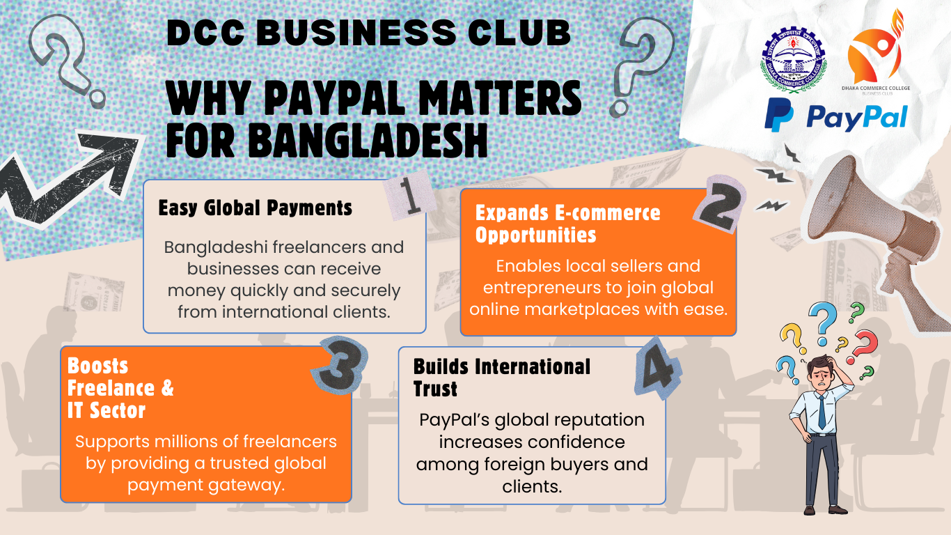 Why PayPal Matters for Bangladesh