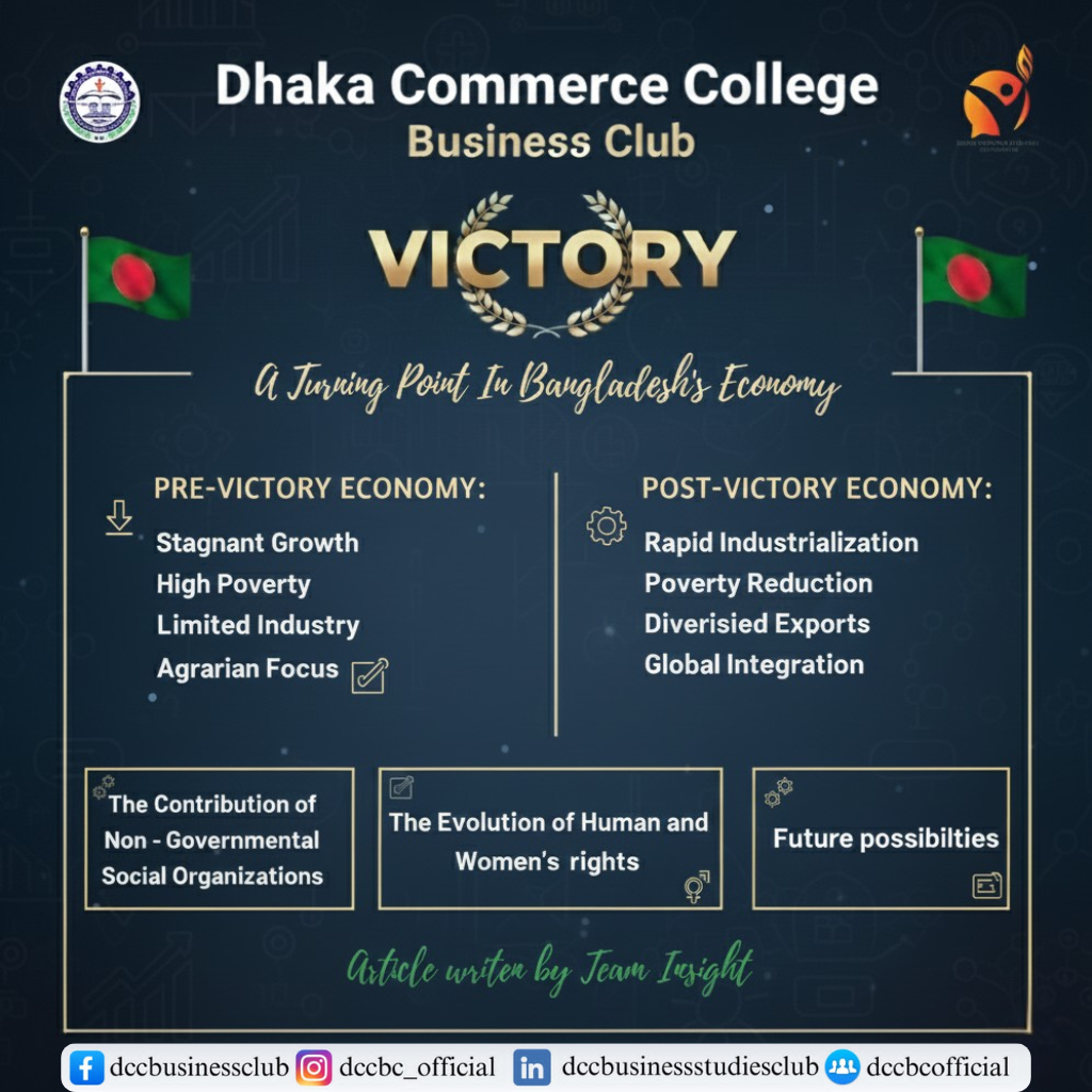 Victory: A Turning Point in Bangladesh’s Economy